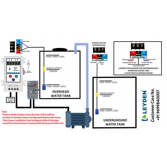 LEYDEN® TM-CLKWL 15A, Real Clock Time Switch 50 On-Off Program with Water Level Float Sensor for Motor Water Pump