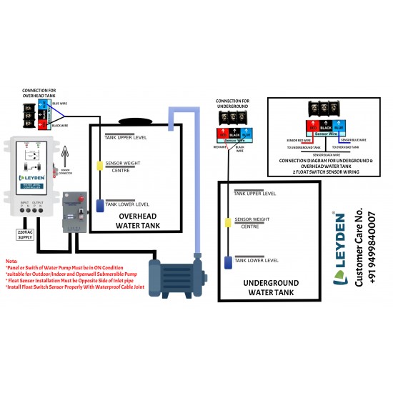 LEYDEN® TM-SWL 30A, 230VAC, Water Level Automatic On-Off with Float Sensor for Motor, Water Pump